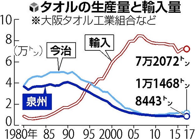 ���������������̿��