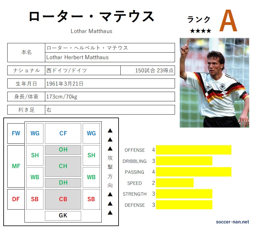 ローター・マテウス（選手名鑑） -サカなん- | サッカーなんでも