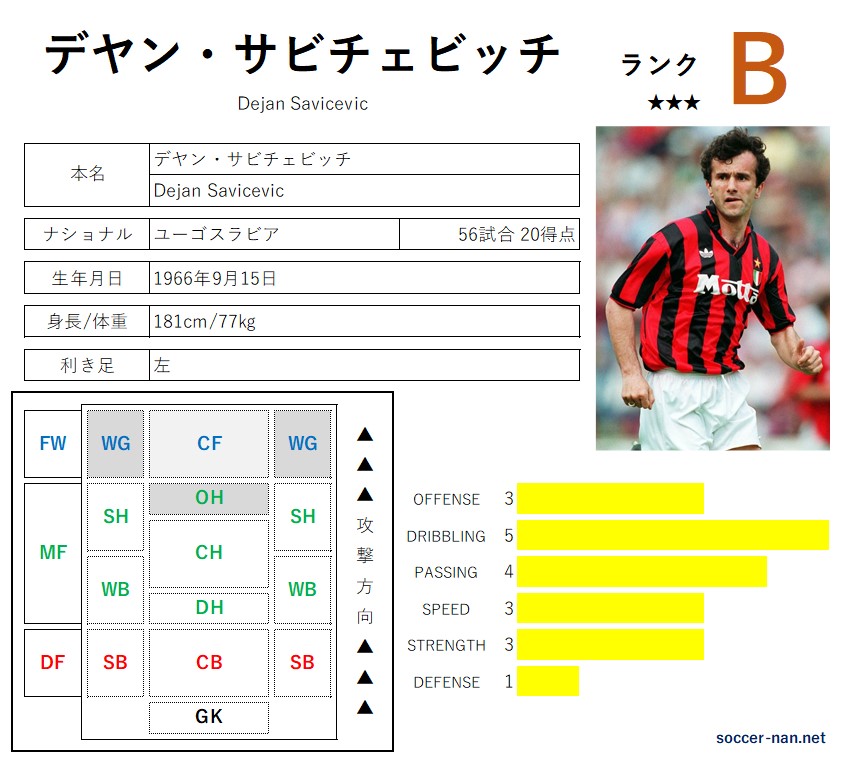 デヤン・サビチェビッチ（選手名鑑） -サカなん- | サッカーなんでも