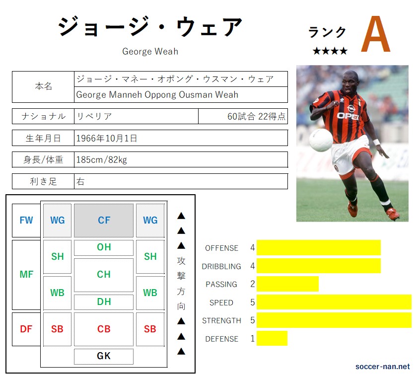 ジョージウェア　リベリア　acミラン　ノーブランド　football ジョージ・ウェア 元リベリア代表 ACミラン Sサイズ - メルカリ