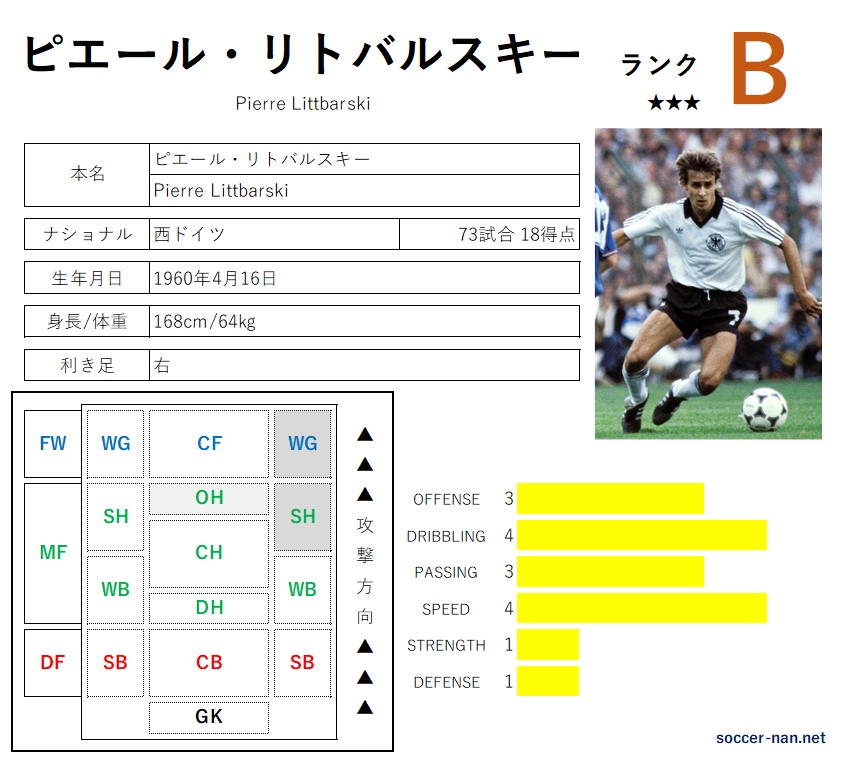 ピエール・リトバルスキー（選手名鑑） -サカなん- | サッカー
