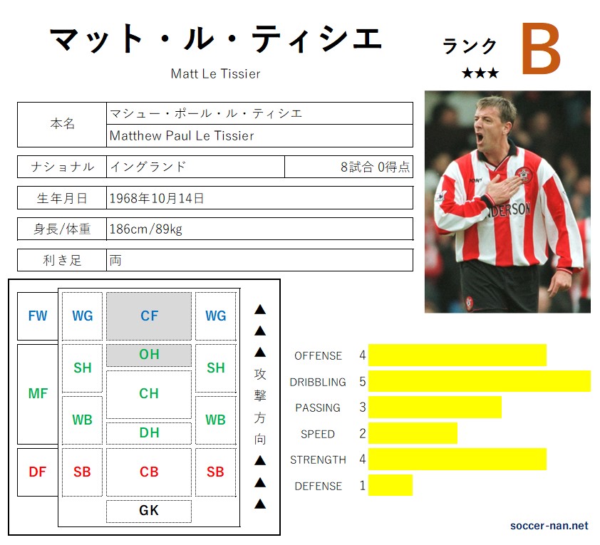 マット・ル・ティシエ(選手名鑑) サカなん サッカーなんでもデータベース サカなん