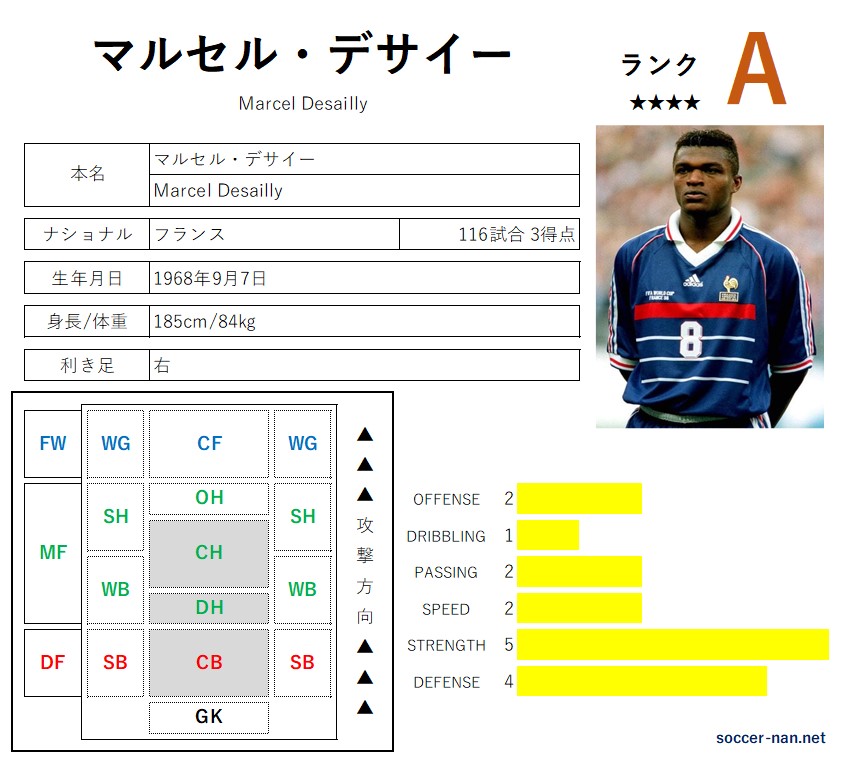 マルセル・デサイー（選手名鑑） -サカなん- | サッカーなんでも