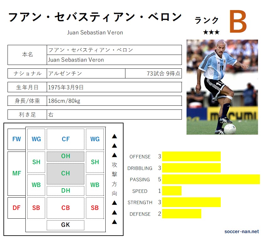 コリンシアン・セレクト500【フアン・セバスティアン・ベロン＊パルマ/Ｈ】×２体 コリンシアン・セレクト500フアン・セバスティアン・ベロン