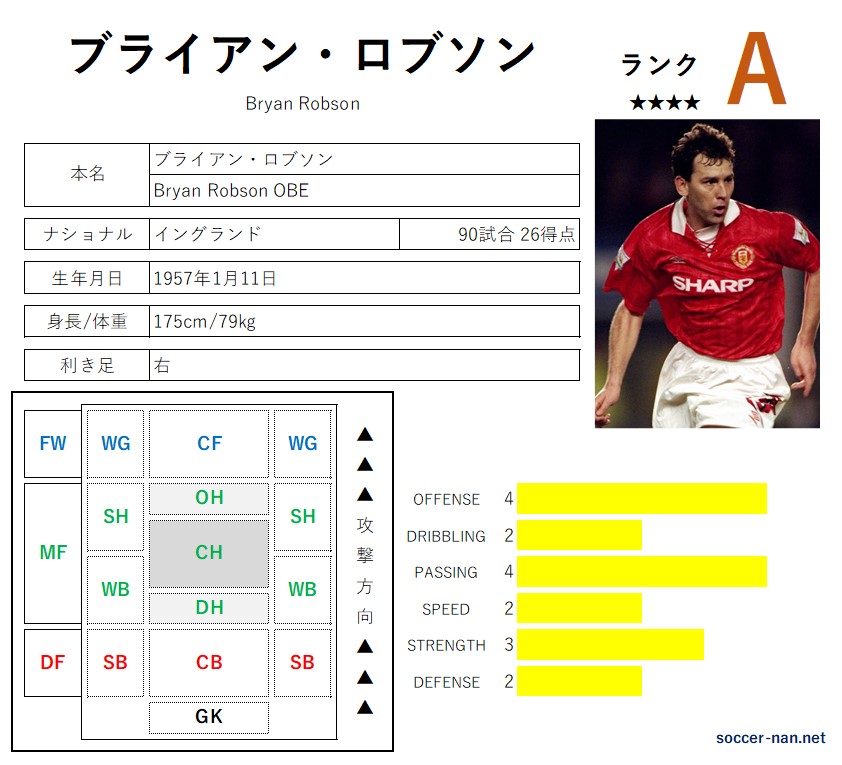 ブライアン・ロブソン（選手名鑑） -サカなん- | サッカーなんでも