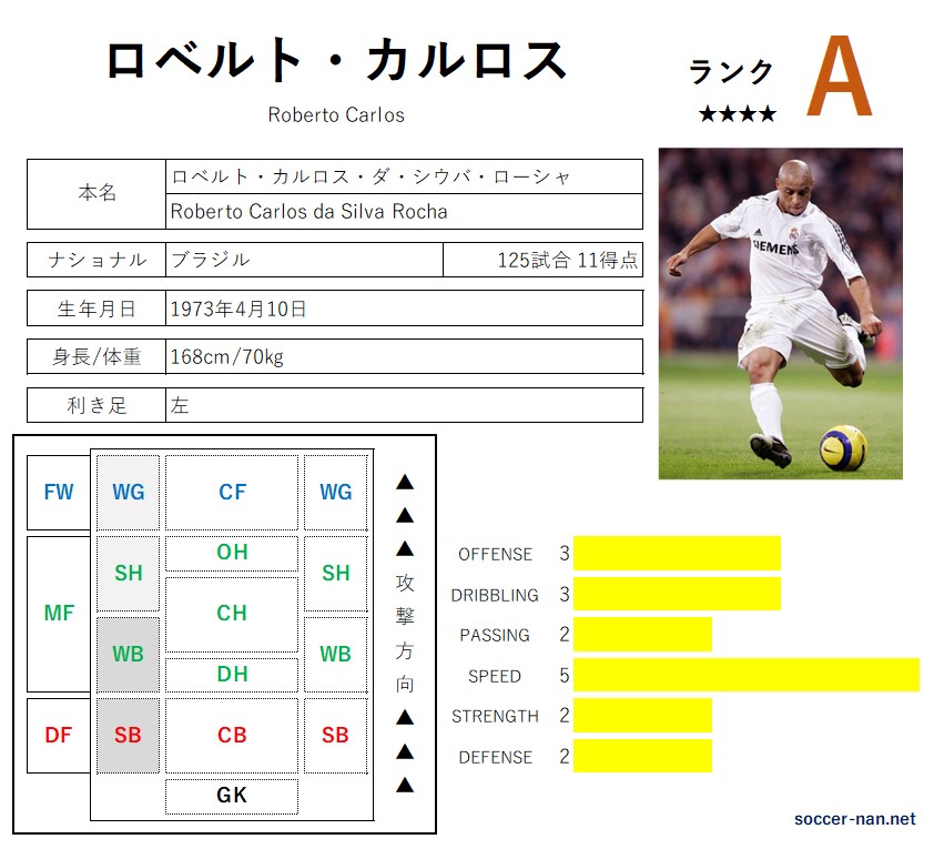 ロベルト・カルロス（選手名鑑） -サカなん- | サッカーなんでも