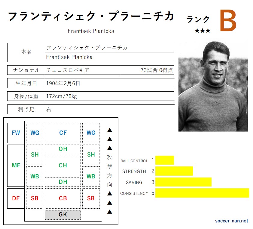 フランティシェク・プラーニチカ（選手名鑑） サカなん サッカーなんでもデータベース サカなん