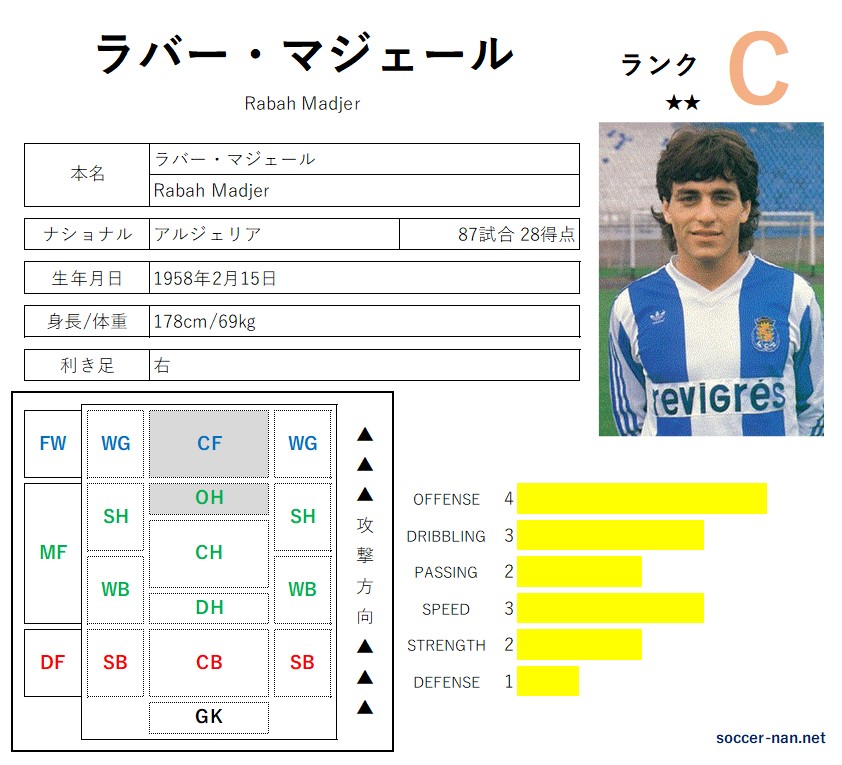 ブランド通販 ラバー・マジェール（選手名鑑） -サカなん- | サッカーなんでも 記念グッズ