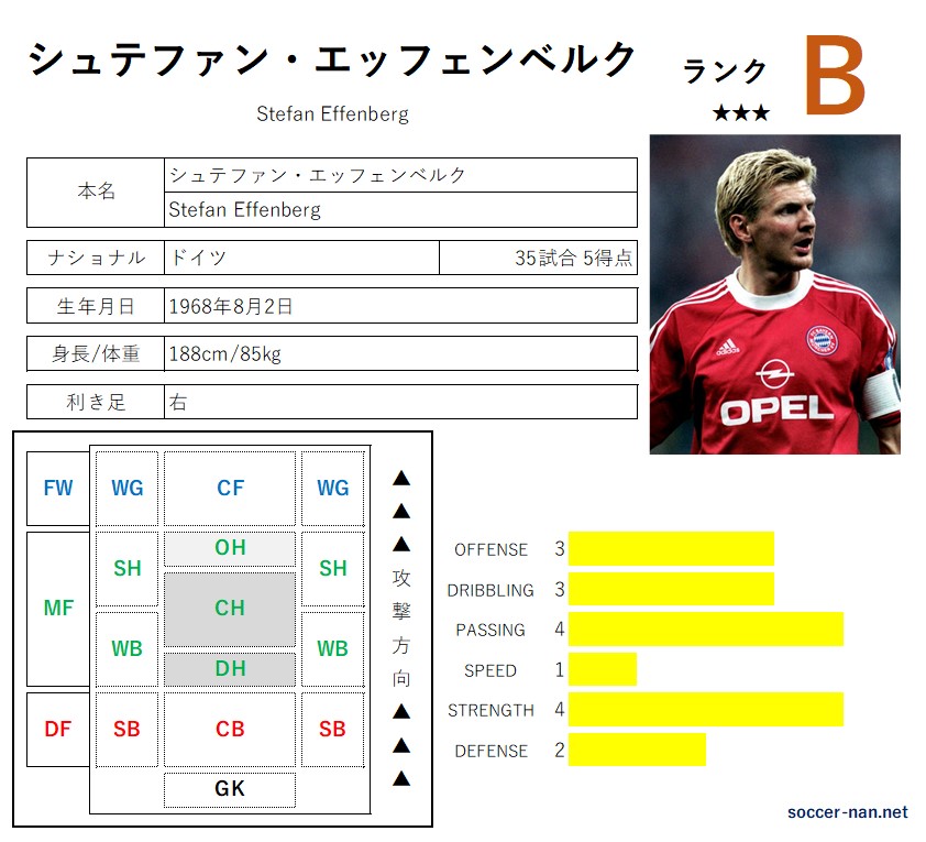 シュテファン・エッフェンベルク（選手名鑑） -サカなん- | サッカー