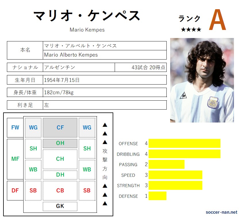 マリオ・ケンペス（選手名鑑） -サカなん- | サッカーなんでも