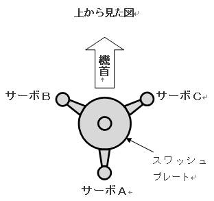 スワッシュ上
