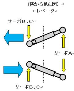 スワッシュ横