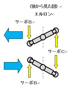 スワッシュ後