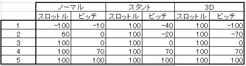 カーブ(リスト)