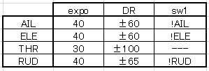 Expo/Dr