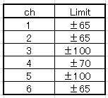 Limit