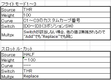 ミックス設定