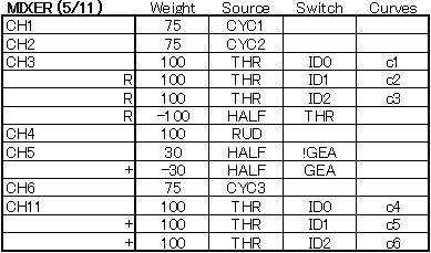 ER9x設定一覧(4)