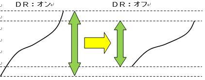 DRの働き
