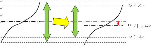 Limitの働き