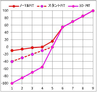 ER9x設定一覧(13)