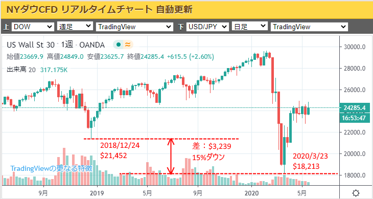 NYダウ3年.png