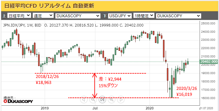 日経3年.png