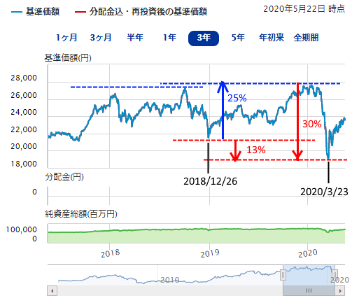 日経225_3年.png