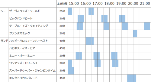 ディズニー雑学・トリビア・裏話_ミッキーが超過重労働!?分身しなきゃ対応不可能なスケジュールが組まれていた!