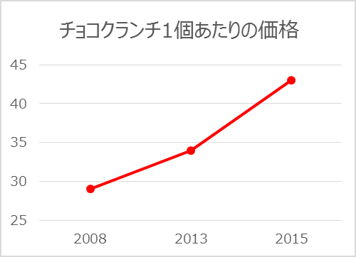 ディズニー雑学・トリビア・裏話_値上げしてサービス悪化!?最近ディズニーランド・シーがつまらなくなってきた4つの理由