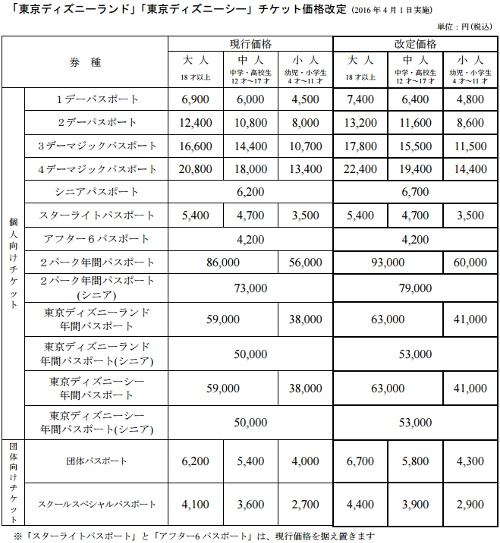 パスポート料金が値上げ