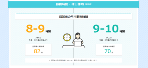 オリエンタルランドとusjの会社評判比較 年収は 残業時間は ディズニー裏話 雑学 トリビアが2 000話以上 ディズニーブログ じゃみログ