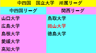 中四国リーグ.png