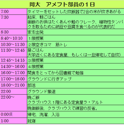 アメフト部員の1日.png