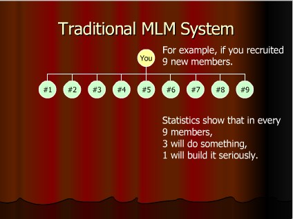 MLM1
