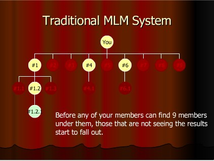 MLM2