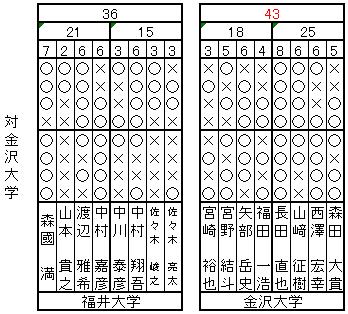 ½©Ë̷辡£´