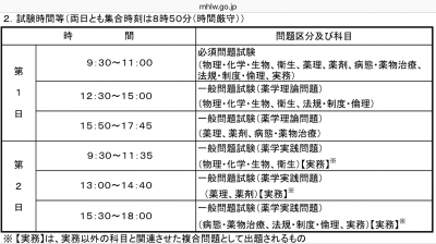 20180225  日曜