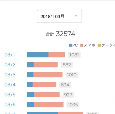 20180404  水曜