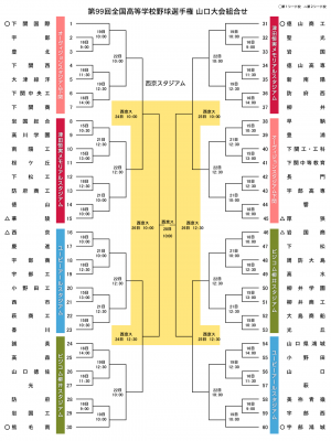 第９９回全国高等学校野球選手権大会 山口県大会組合せ抽選会 聖光高等学校 教師のブログ