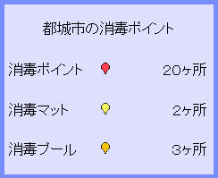 内訳
