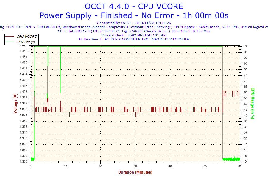 2013-11-23-12h11-Voltage-CPU VCORE.png