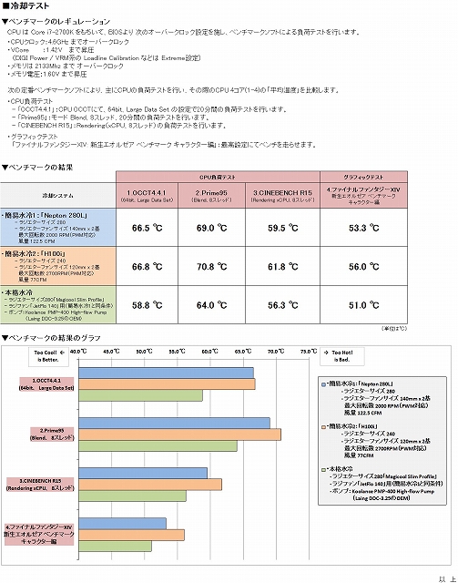 t_結果グラフ.jpg