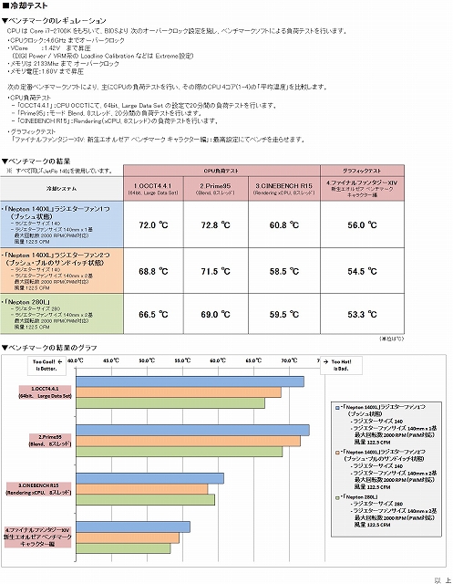 t_結果グラフ_20141118.jpg