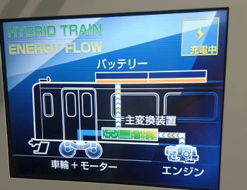 電気の流れを示すモニタ