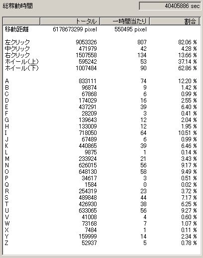 約10年の記録