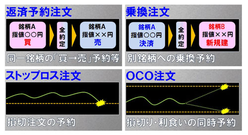 安藤証券の多彩な取引方法