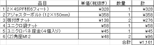 材料費