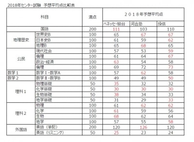 2018ǯ¥»¥ó¥¿¡¼»î¸³¤ÎͽÁÛÊ¿¶ÑÅÀ¤Î®Êó¤Î²èÁü