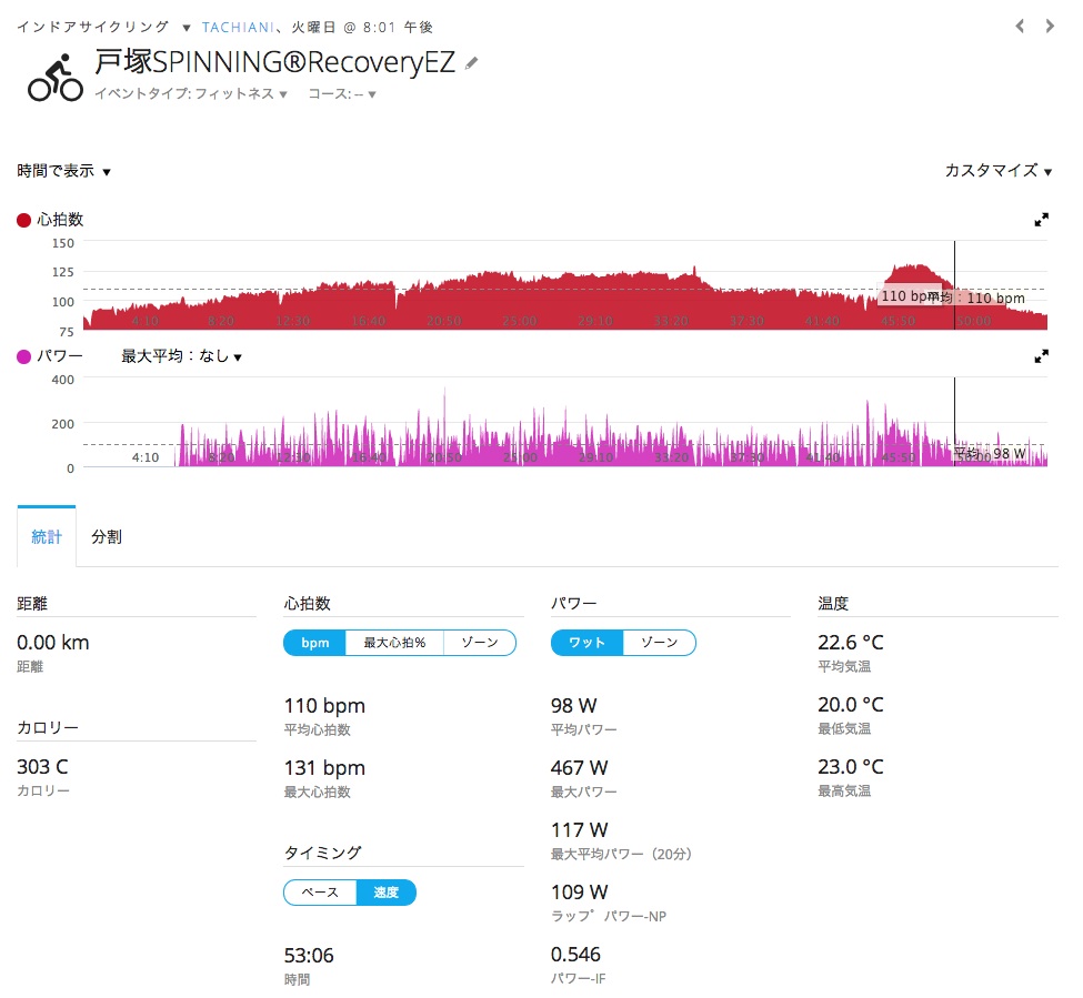 20141202totsukaSPINNING®Recovery.jpg